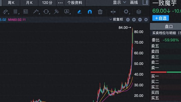 手机炒股配资平台 消费出一个十倍股！做魔芋的，A股这条产业链皆大涨