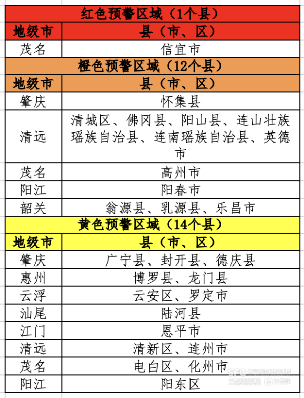 股市配资app官网下载安装 “蝴蝶”登陆！广东发布山洪预警，9市27县或受影响